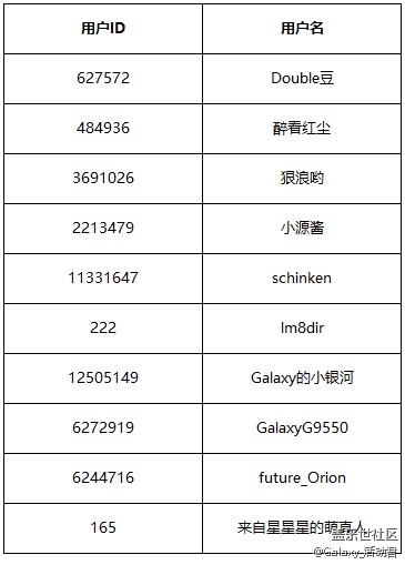 【名单公布】【星粉体验团】Samsung Galaxy Note20系列