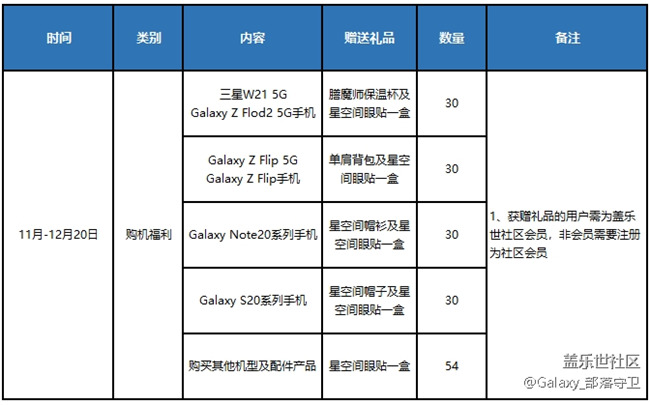 三星旗舰体验店（外滩）店送福利来喽！