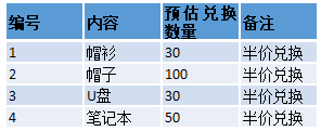 三星旗舰体验店（外滩）店送福利来喽！