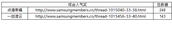 【获奖名单公布】万圣之夜 我们一起去捣鬼