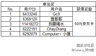 【获奖名单公布】万圣之夜 我们一起去捣鬼
