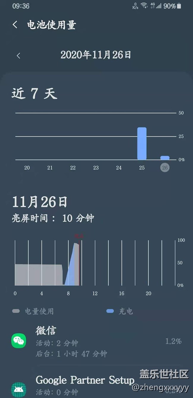 这次更新的2.5耗电不一般