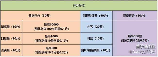 【产出内容】【星粉体验团】Samsung Galaxy S20 FE 5G