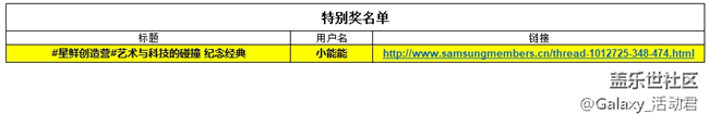 【开奖】第五期“星鲜创造营”X 星粉