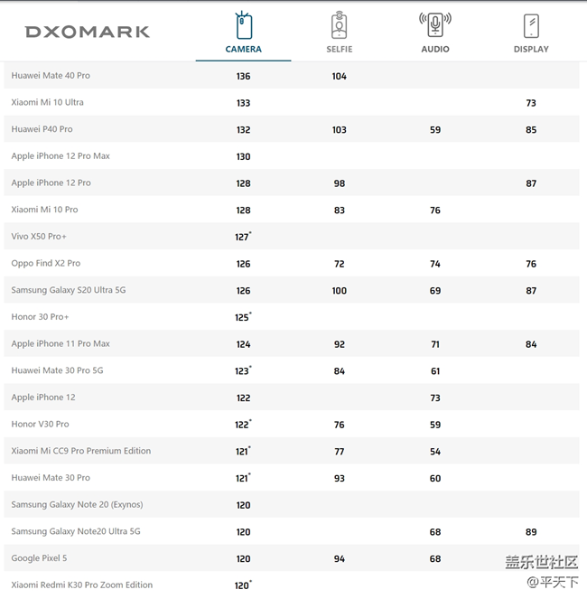 【Galaxy S20 FE星粉体验团】拍照体验及缺点吐槽