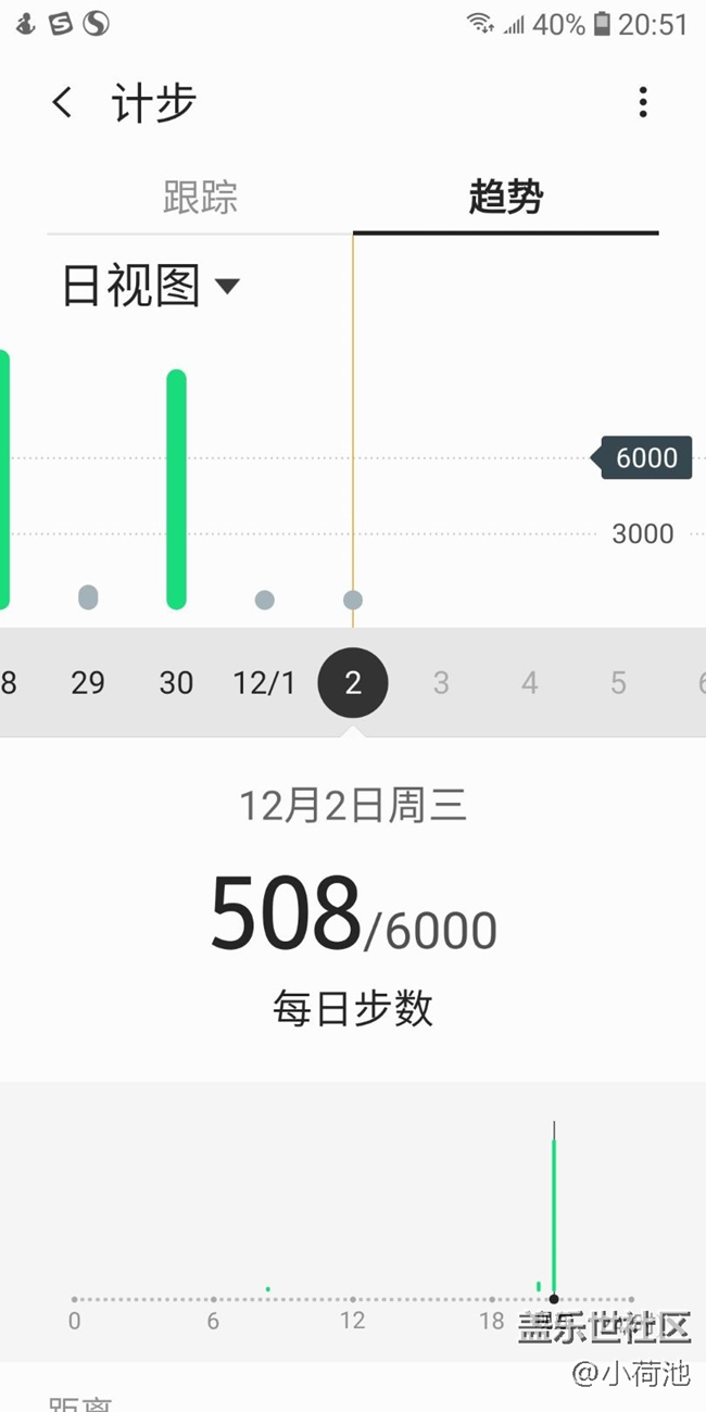 【冬季打卡25天】+健步走第12天