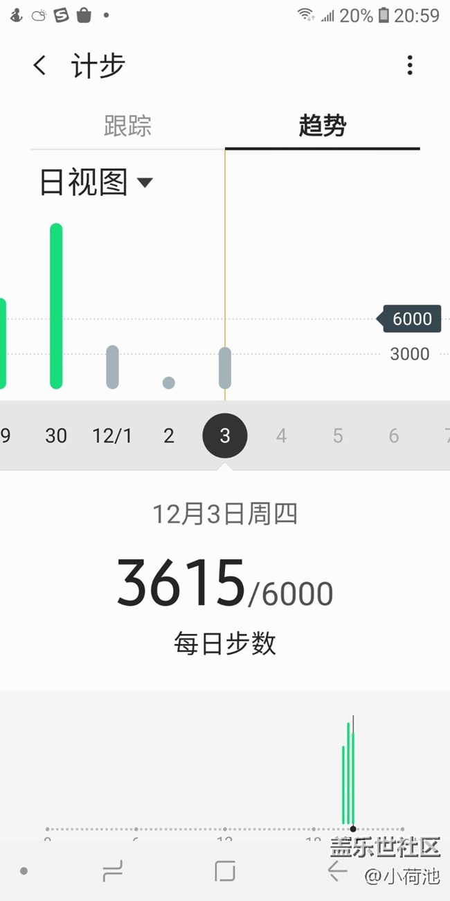 【冬季打卡25天】+健步走第13天