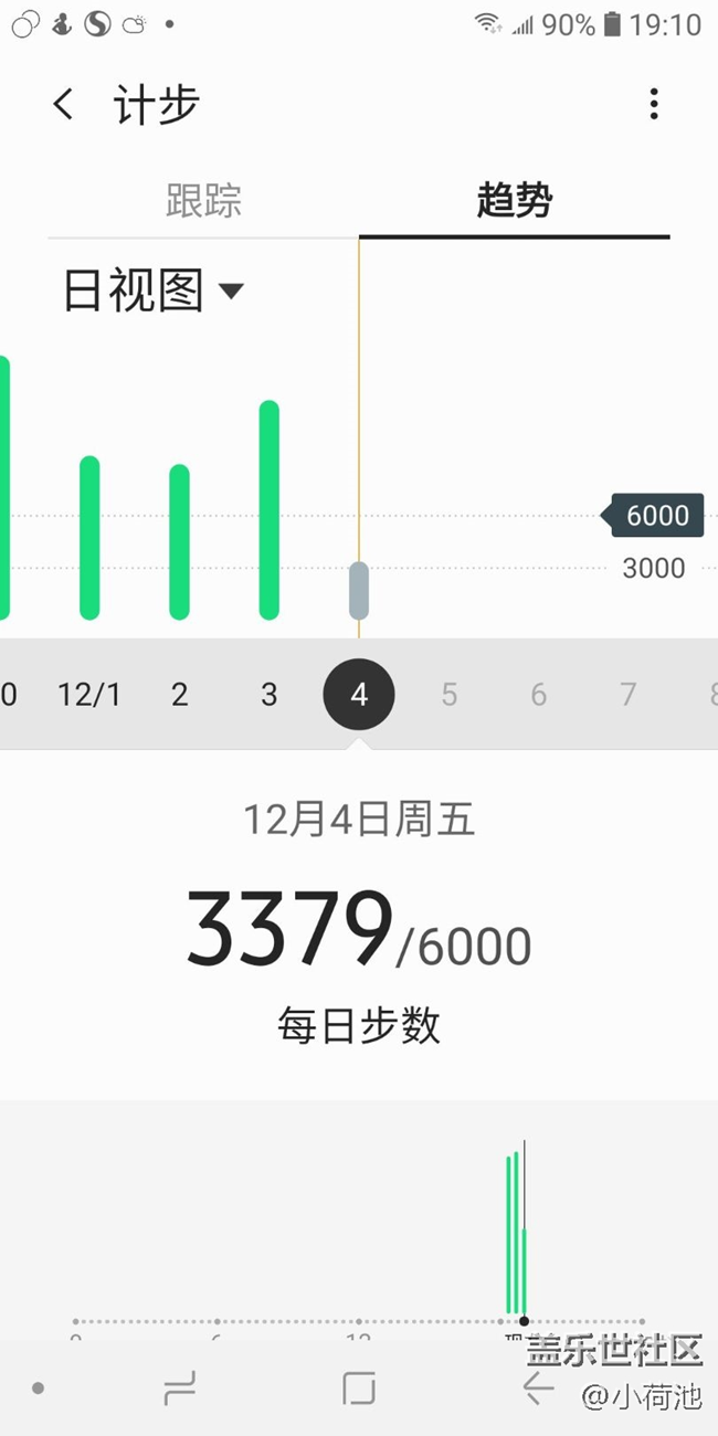 【冬季打卡25天】+健步走第14天