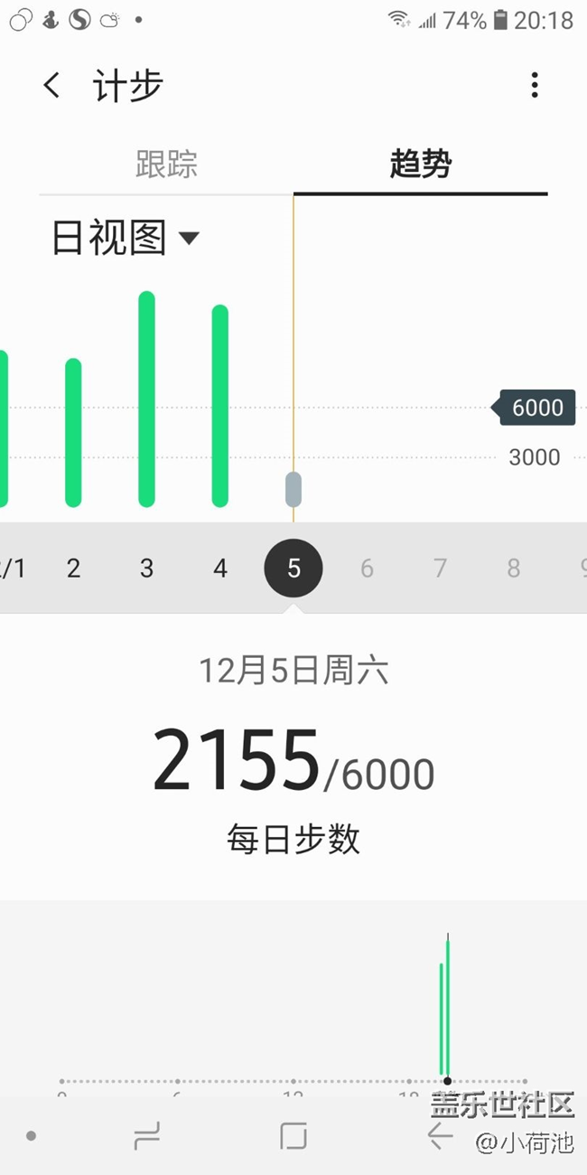 【冬季打卡25天】+健步走第15天