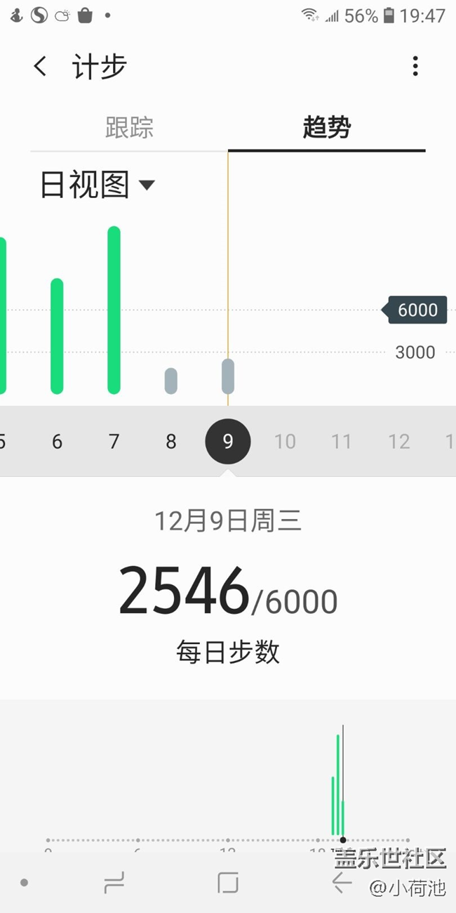 【冬季打卡25天】+健步走第19天