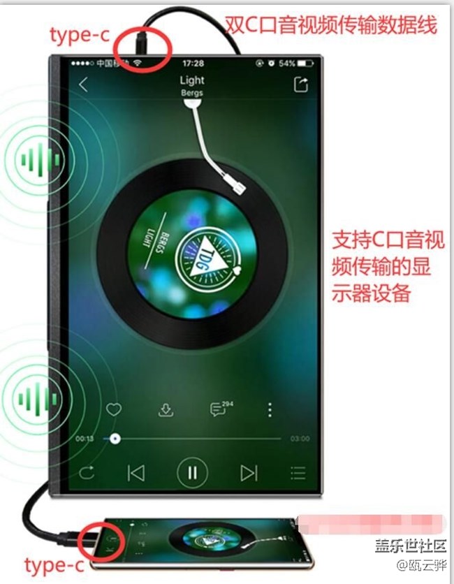 A51/A71 5G版支持dex模式有线投屏吗?