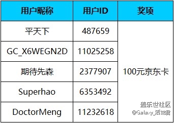 【产出内容】【星粉体验团】Samsung Galaxy S20 FE 5G