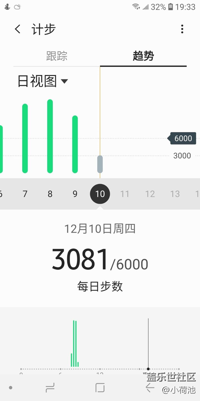 【冬季打卡25天】+健步走第20天