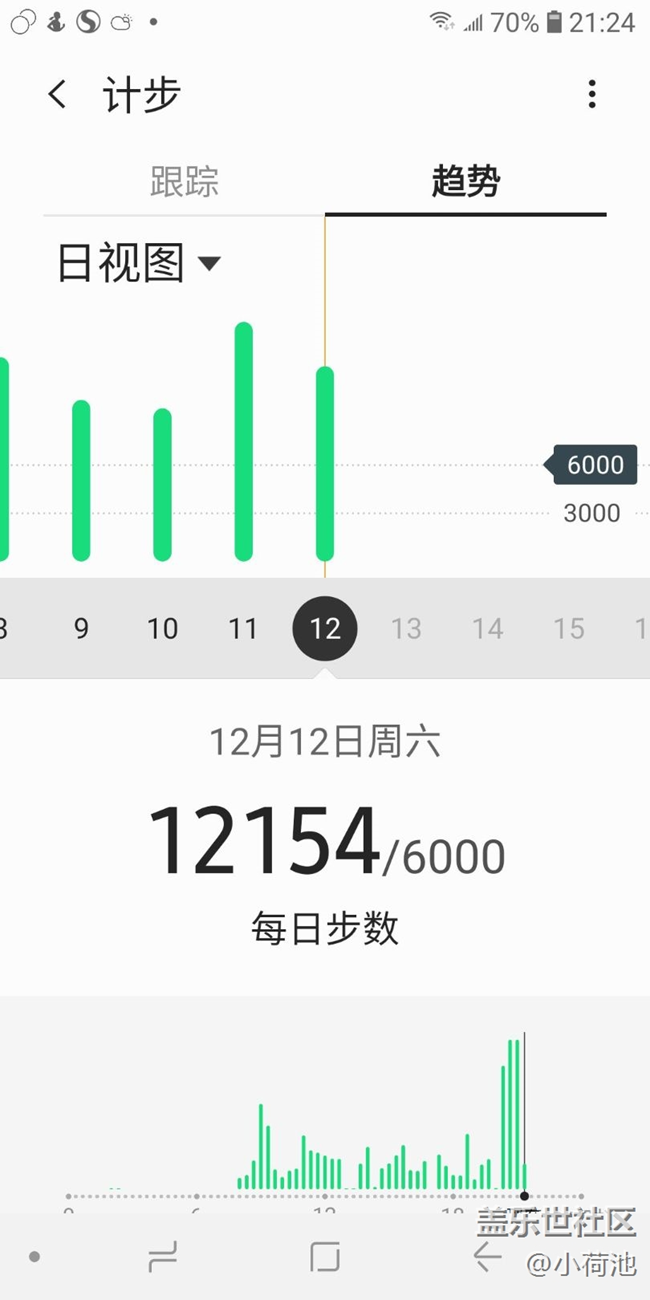 【冬季打卡25天】+健步走第22天