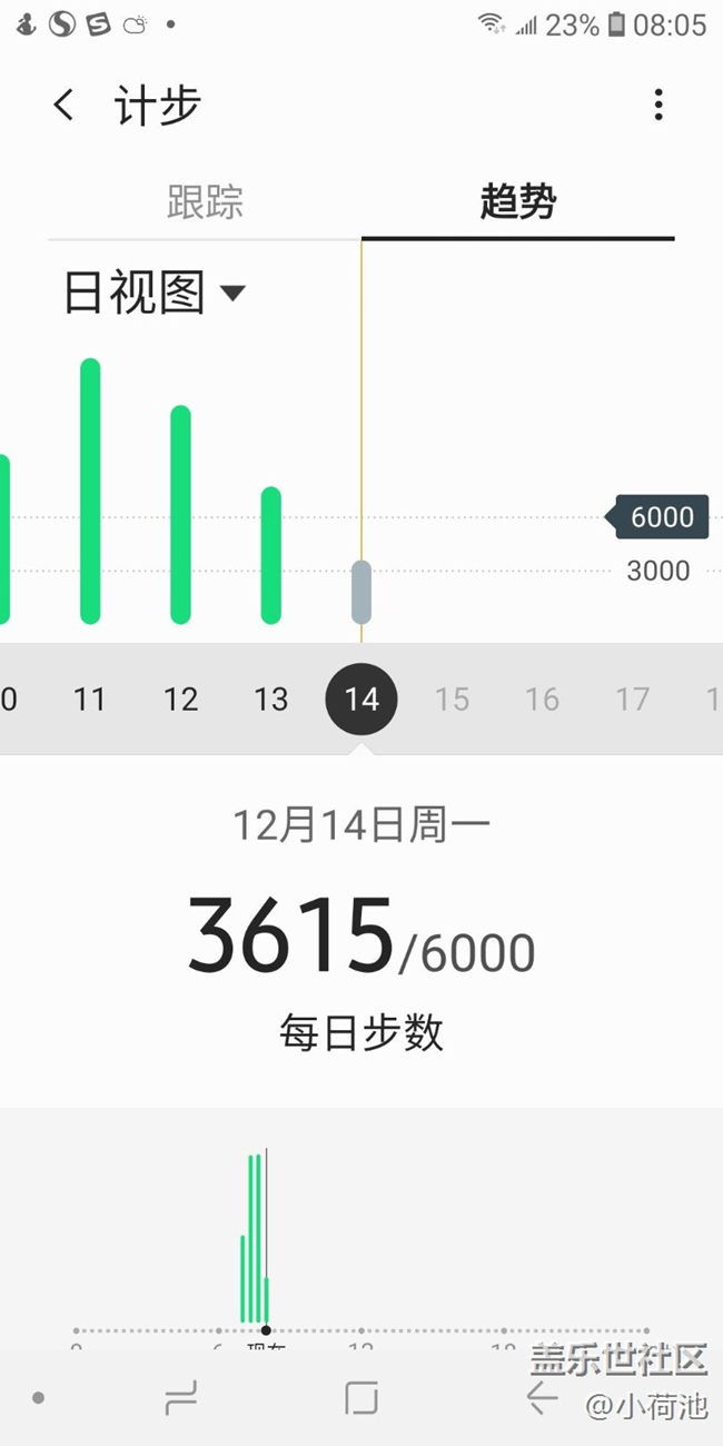 【冬季打卡25天】+健步走第24天