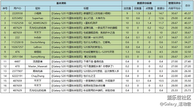 评分公布.jpg