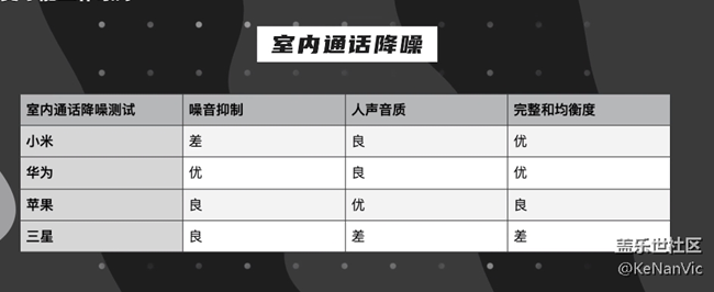 三星通话降噪真的拉跨，什么时候优化一下