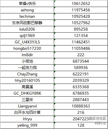 已开奖坚持运动！冬季打卡25天！