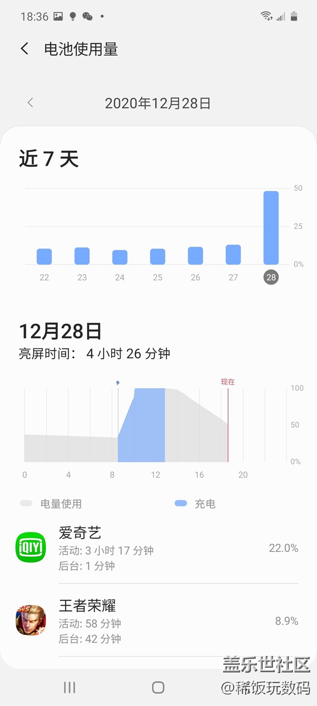 三星Galaxy A71 5G续航能力很强，满足一整天使用需求没问题