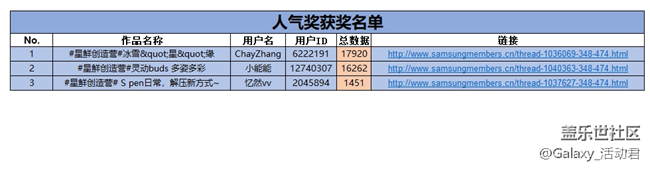 【开奖】投稿正式开放 2020年最后一波 大奖来赢