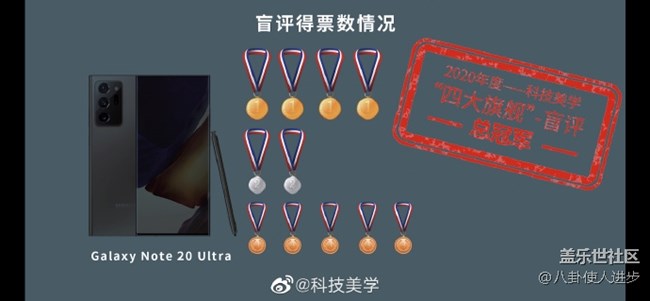 三星Galaxy Note20 Ultra 5G获科技美学盲评总冠军