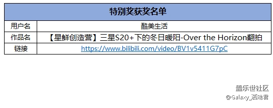 【开奖】投稿正式开放 2020年最后一波 大奖来赢