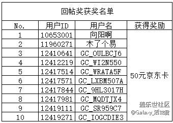 【开奖】【圣诞狂欢夜 惊喜欢乐多】社区带你薅羊毛