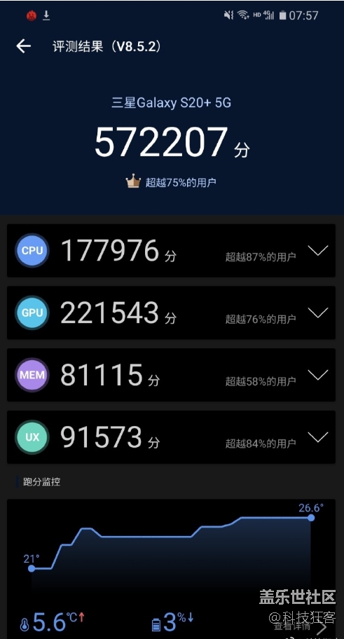 不服！跑个分，那么三星S20+这跑分可还满意？