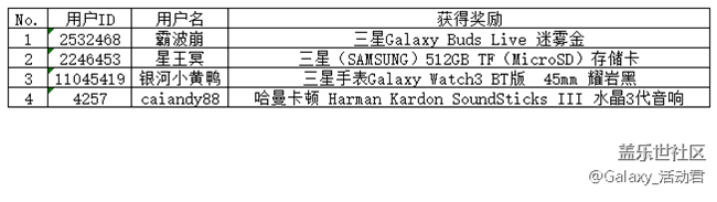 获奖截图 星币夺宝.png