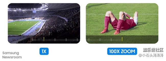 三星Galaxy S系列相机技术发展简史 你都知道吗？