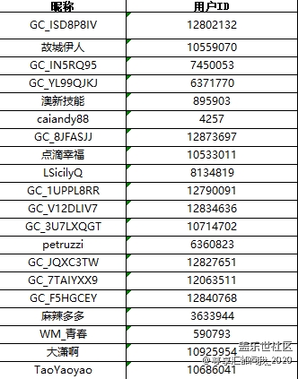 【中奖名单公布】2021新潮流 由你来定义