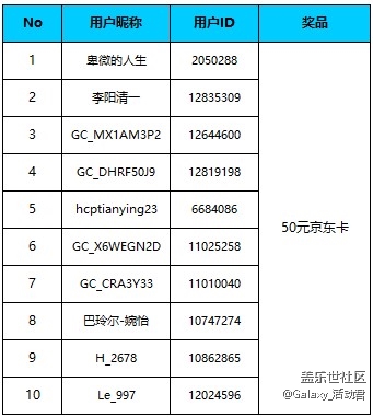 【开奖】Galaxy S21系列5G问卷调查