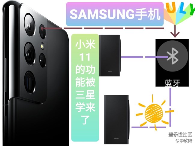 三星就是 YOUR 紧急会议麦克风，看看这个功能有多强大