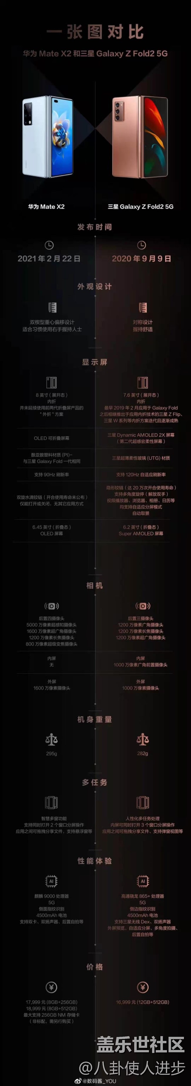 奢华不限于外表！三星Galaxy Z Fold2内在更显卓越