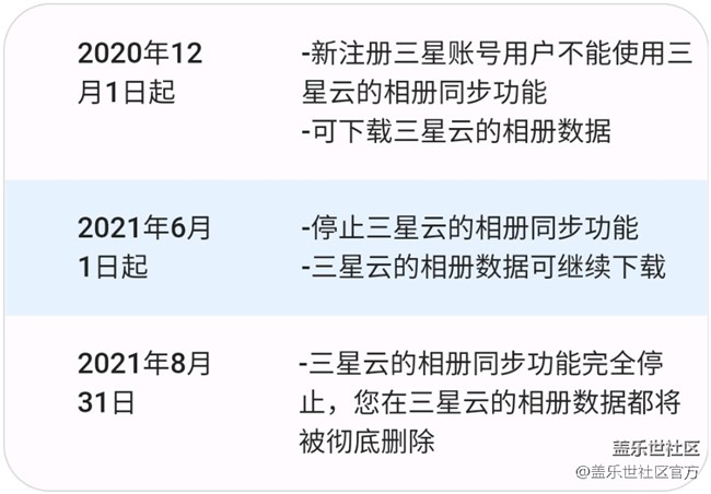 关于三星云的相册同步功能终止的通知