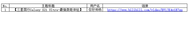 【获奖名单公布】【第七期】“星鲜创造营”
