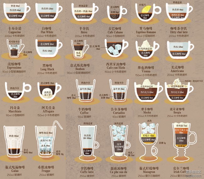 已开奖【美食活动三月第3期】-我的咖啡时光