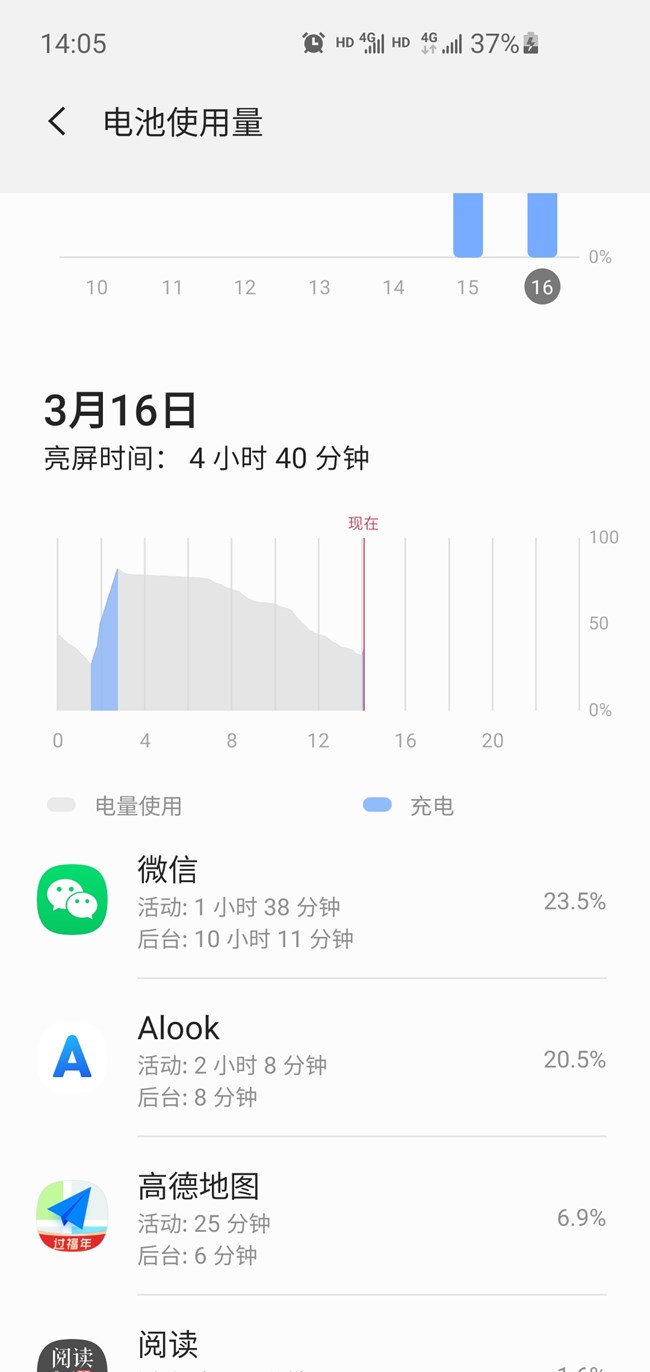哈哈，如图，准备养老！