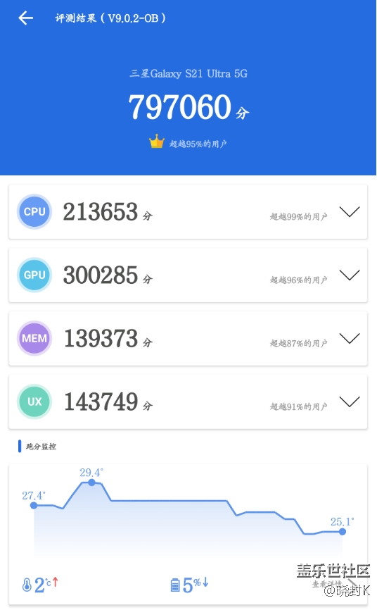 无聊娱乐下，最新安兔兔S21U跑分