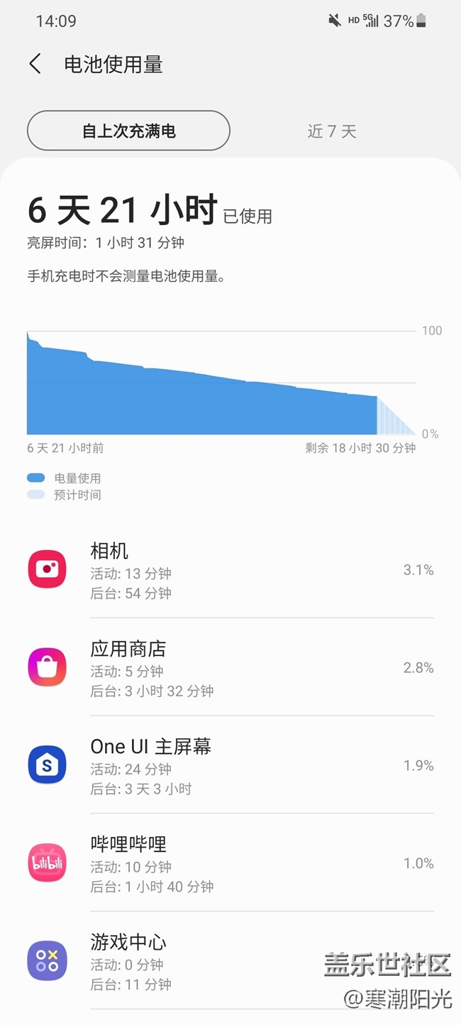 【Galaxy S21系列星粉体验团】购买大杯S21+旗舰的几大理由
