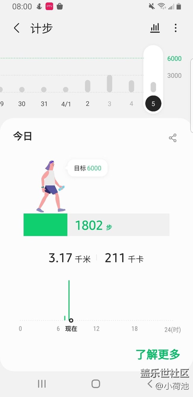 【春季挑战】+健步走第4天，4月5日