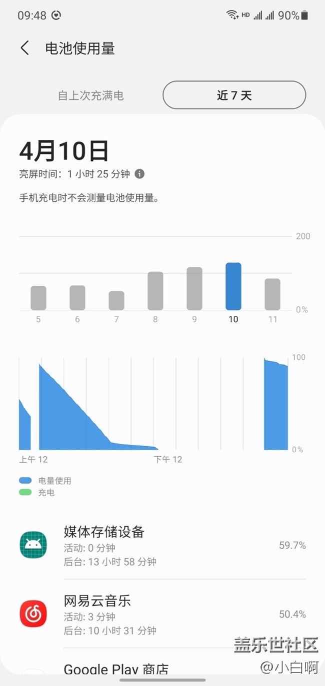 note10+电池问题，媒体设备存储耗电严重！