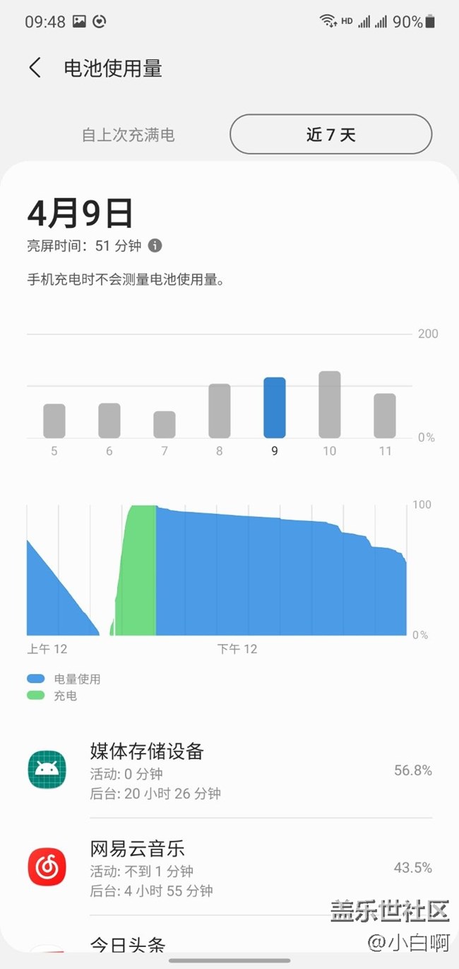 note10+电池问题，媒体设备存储耗电严重！