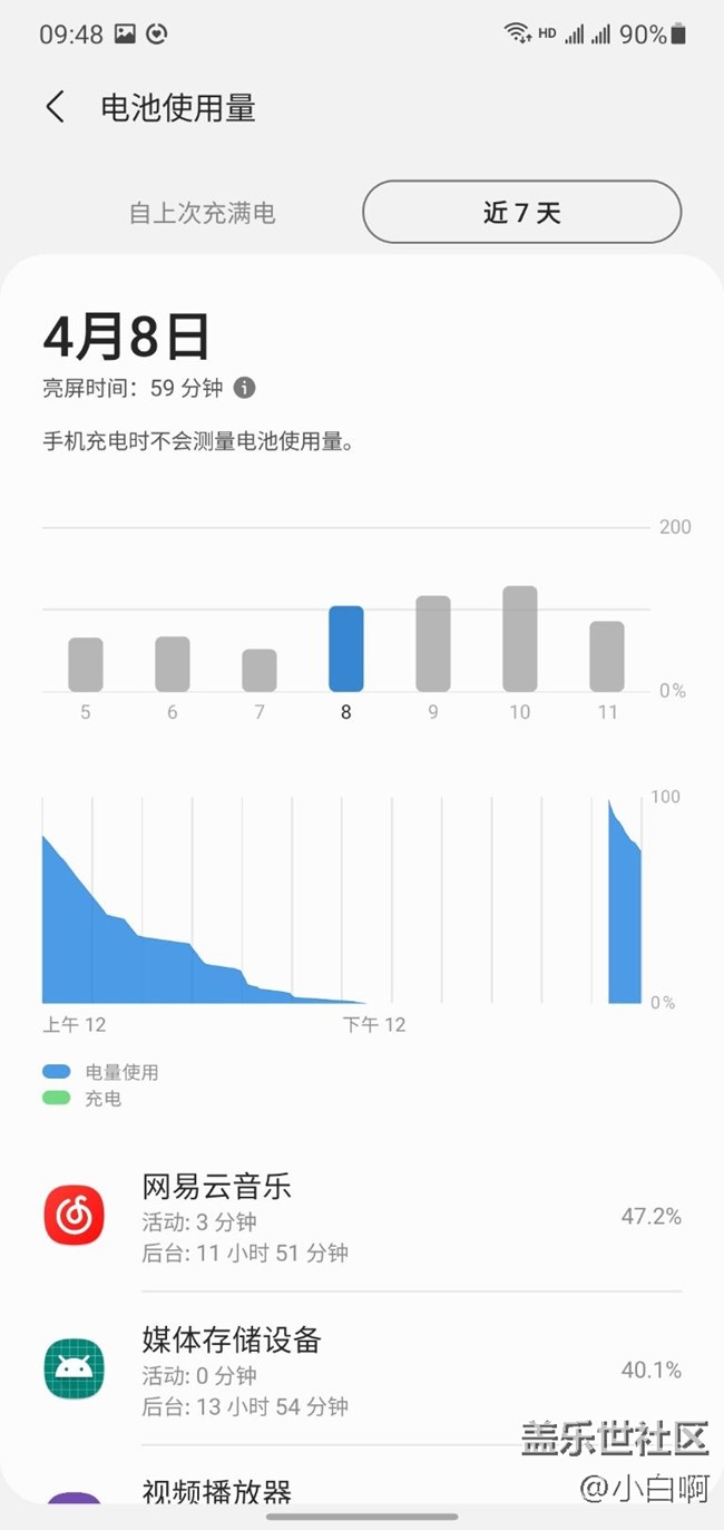 note10+电池问题，媒体设备存储耗电严重！