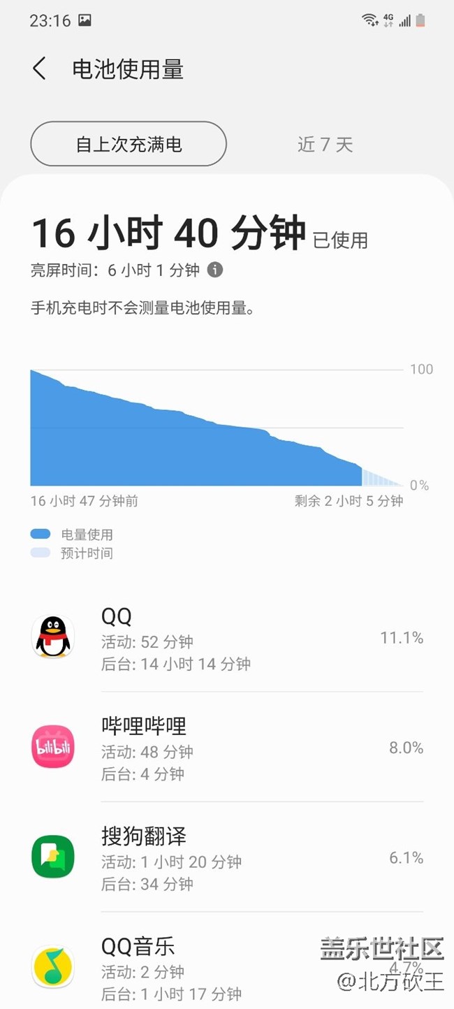 这是我用过的最长时间的续航的