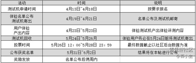 【星粉体验团】Galaxy A52 5G