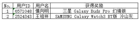 3月星币夺宝获奖名单