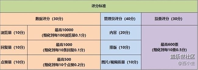 【星粉体验团】Galaxy A52 5G