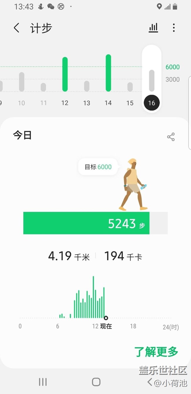 【春季挑战】+健步走第15天，4月16日