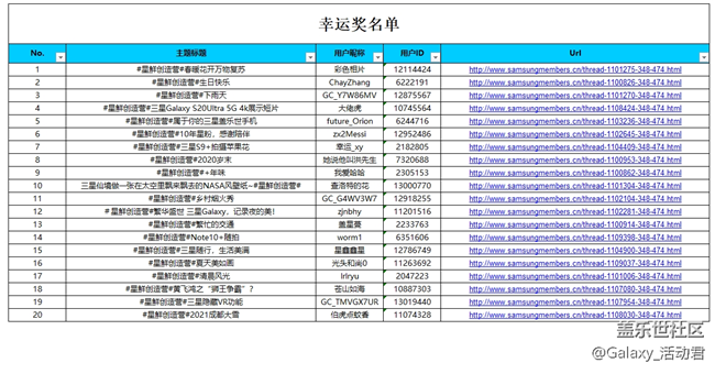 【名单公布】第八期星鲜创造营参与方式&投稿规范